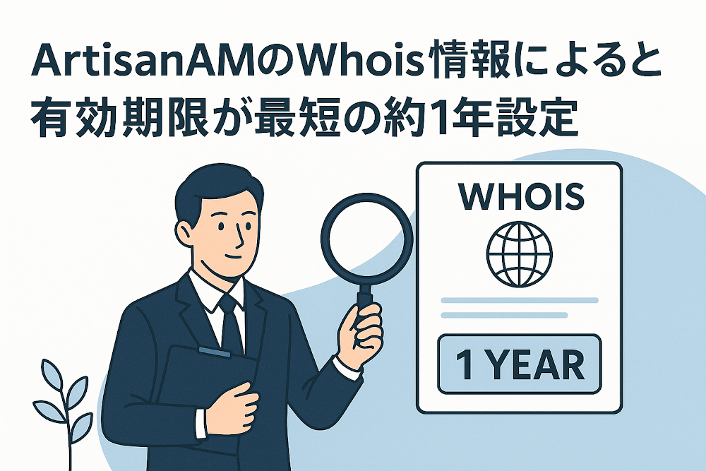 ArtisanAMのWhois情報によると有効期限が最短の約1年設定
